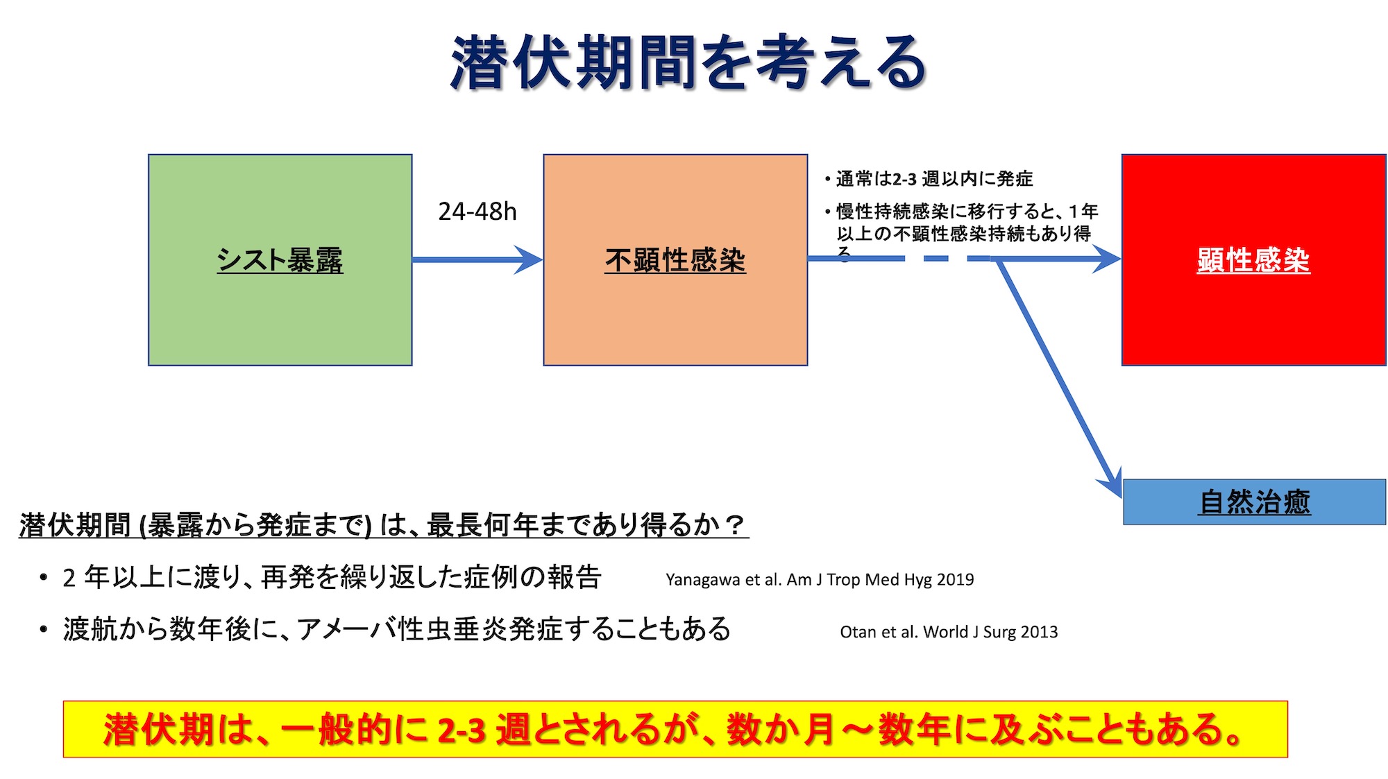 潜伏期間