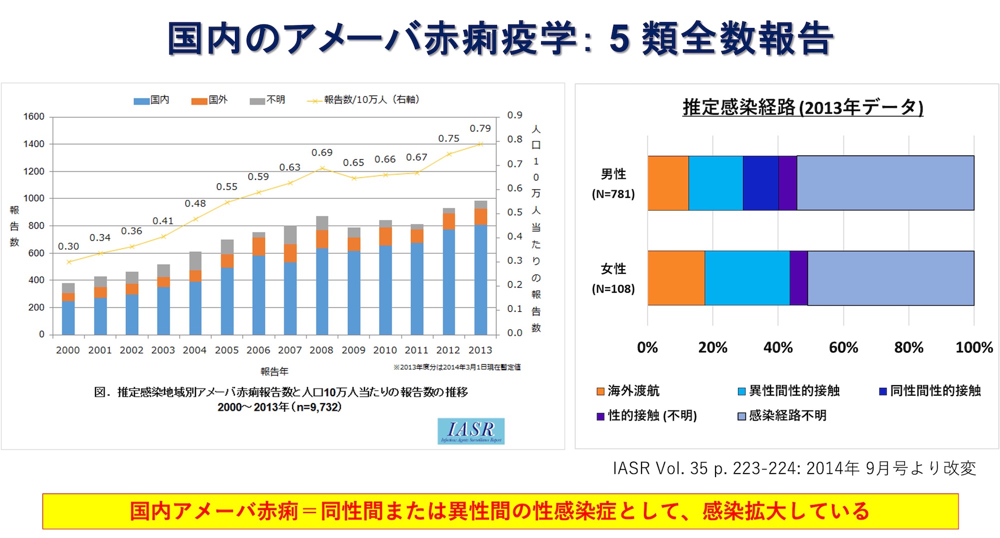 国内疫学